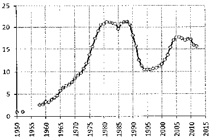 Белая книга России. Строительство, перестройка и реформы (1950-2012гг.) _951.png