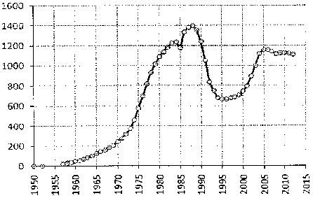 Белая книга России. Строительство, перестройка и реформы (1950-2012гг.) _952.png