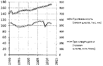 Белая книга России. Строительство, перестройка и реформы (1950-2012гг.) _953.png