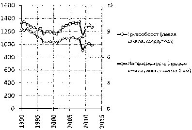 Белая книга России. Строительство, перестройка и реформы (1950-2012гг.) _954.png