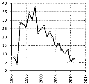 Белая книга России. Строительство, перестройка и реформы (1950-2012гг.) _955.png