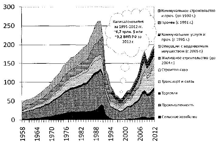 Белая книга России. Строительство, перестройка и реформы (1950-2012гг.) _957.png