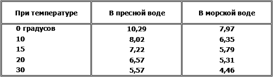Жизнь океанских глубин i_021.png