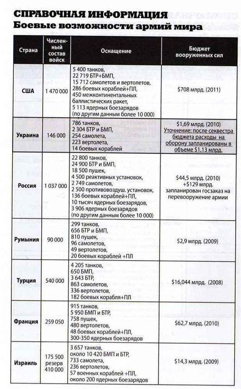 Брат-2: Петля анаконды _12.jpg