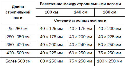 Как распланировать и обустроить дачный участок. 500 практических советов _83.jpg