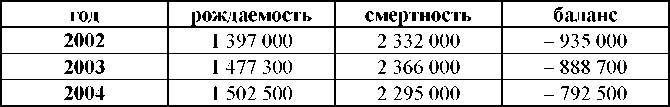 Бесцельно прожитые годы (20 лет российской демократии) _17.jpg