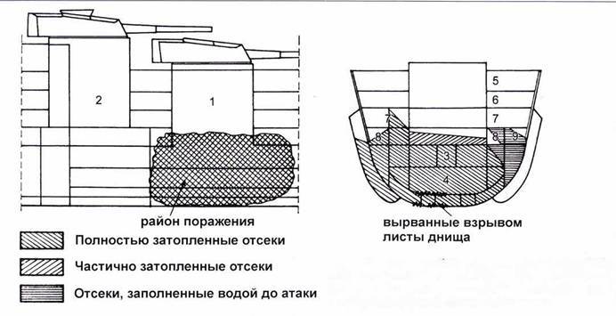 Сверхмалые субмарины и человеко-торпеды. Часть 1 pic_53.jpg