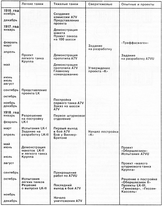 Танки Кайзера i_028.jpg