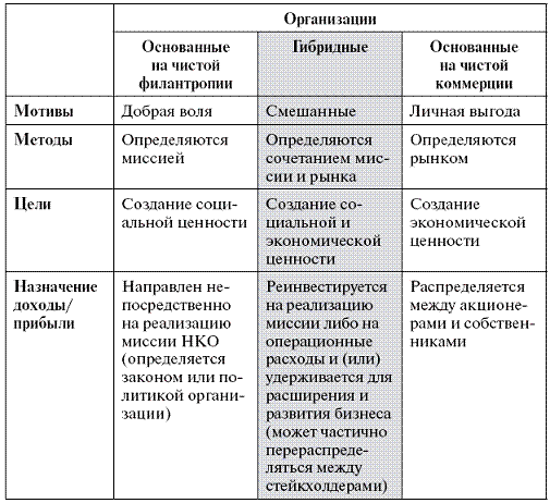 Социальное предпринимательство в России и в мире: практика и исследования Autogen_eBook_id1