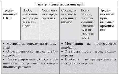 Социальное предпринимательство в России и в мире: практика и исследования Autogen_eBook_id2