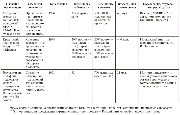 Социальное предпринимательство в России и в мире: практика и исследования Autogen_eBook_id7