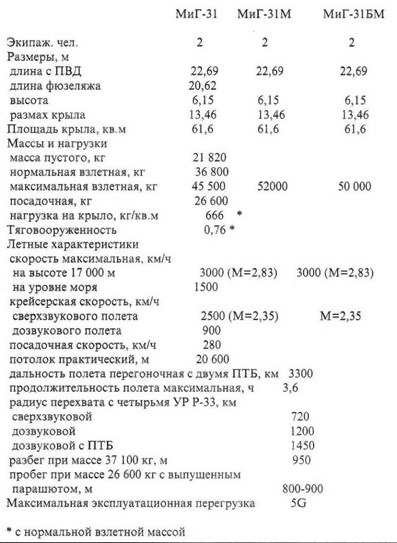 МиГ-31 Страж российского неба pic_74.jpg