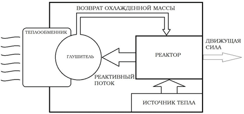 Новые космические технологии _1.jpg