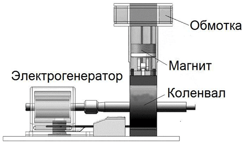 Новые источники энергии _144.jpg