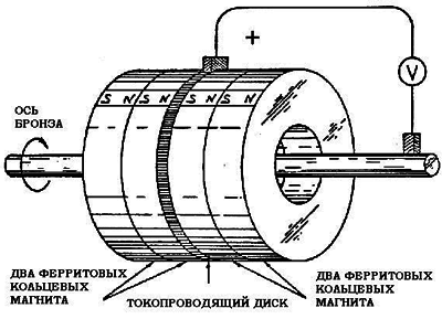 Новые источники энергии _177.jpg