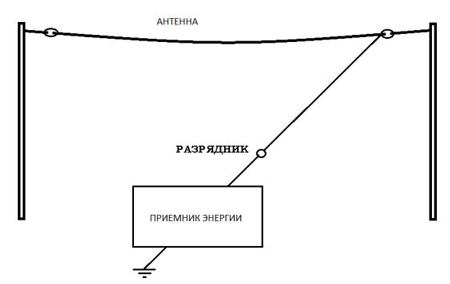 Новые источники энергии _182.jpg