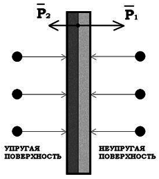 Новые источники энергии _207.jpg