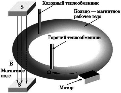 Новые источники энергии _214.jpg