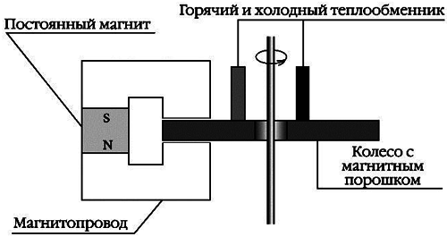 Новые источники энергии _215.jpg