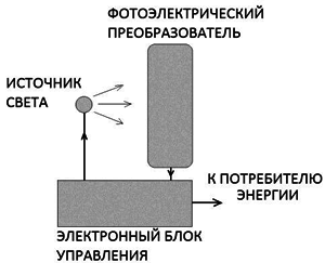 Новые источники энергии _230.jpg