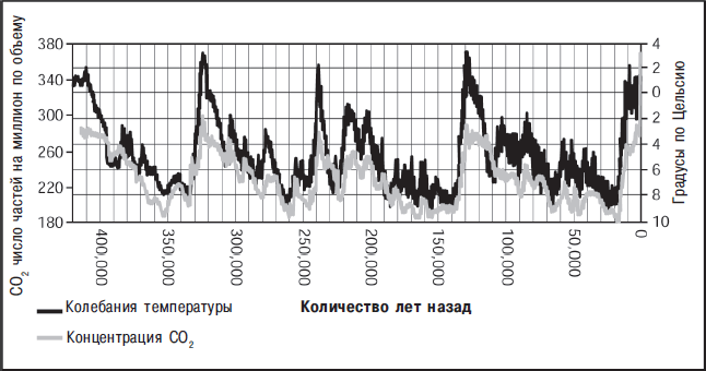 Археология. В начале i_135.png