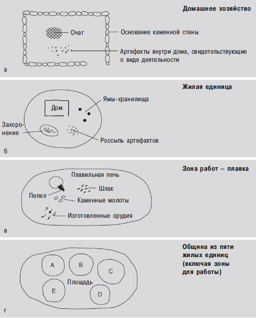 Археология. В начале i_176.png