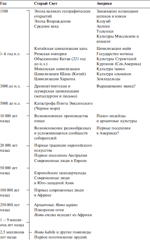 Археология. В начале i_004.png
