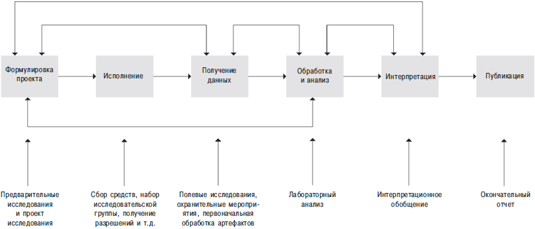 Археология. В начале i_043.png