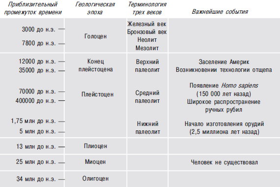 Археология. В начале i_055.png