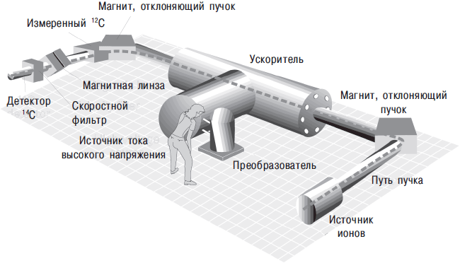 Археология. В начале i_066.png
