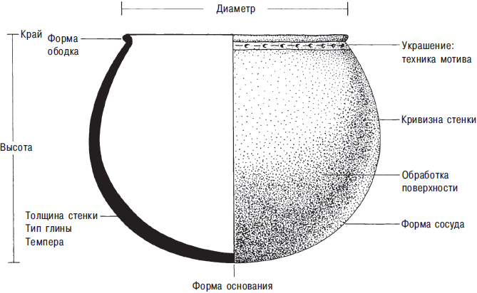 Археология. В начале i_110.png