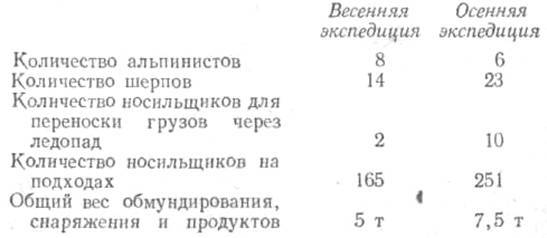 К третьему полюсу image038.jpg