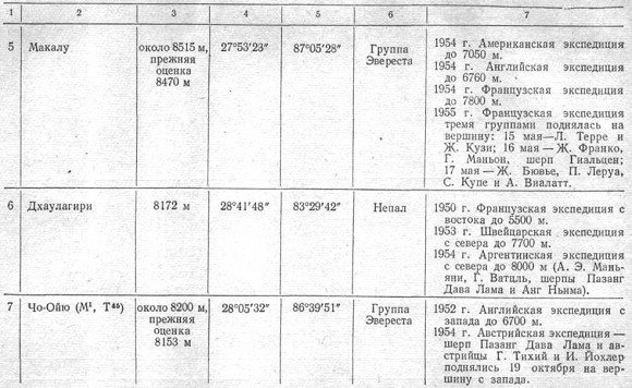 К третьему полюсу image073.jpg
