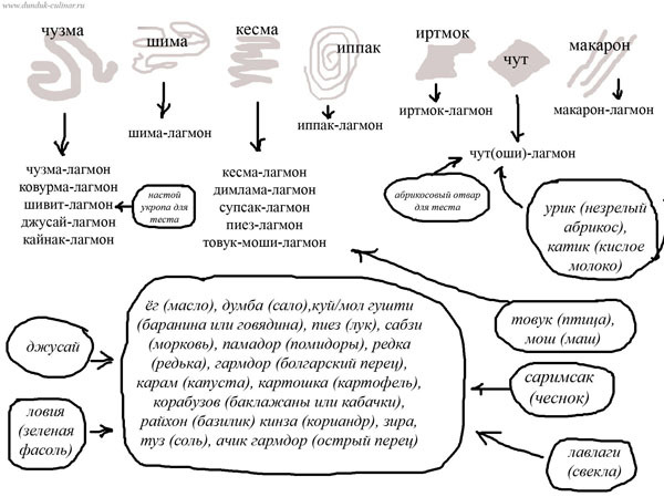 Мои оригинальные рецепты (Часть-2) Основные блюда _2186.jpg