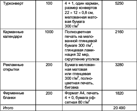 Турфирма: с чего начать, как преуспеть i_014.png