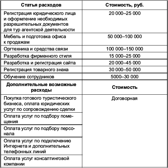 Турфирма: с чего начать, как преуспеть i_001.png