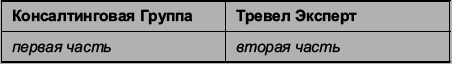 Турфирма: с чего начать, как преуспеть i_006.png