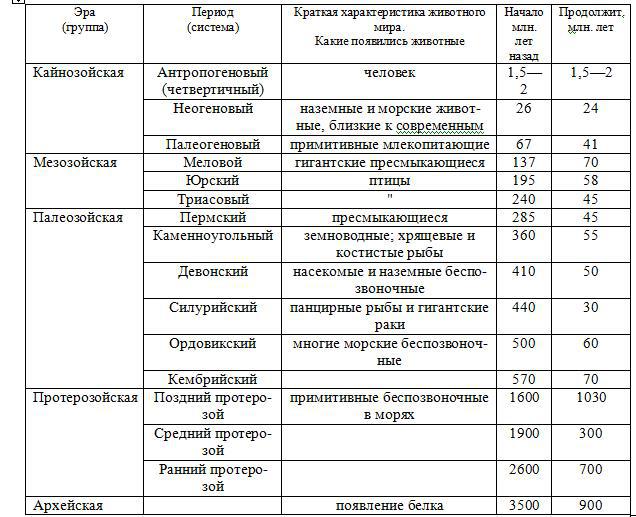 Занимательная зоология imgC3D3.jpg