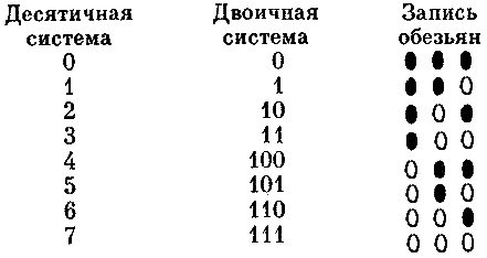 От амёбы до гориллы, или Как мозг учился думать doc2fb_image_03000026.png