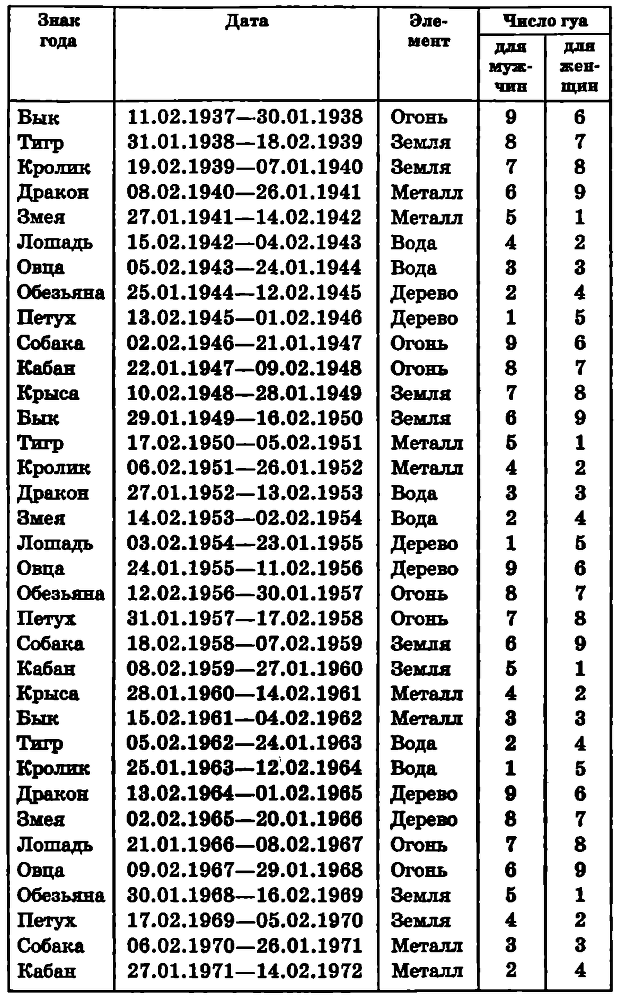 Полная система фен-шуй i_042.png