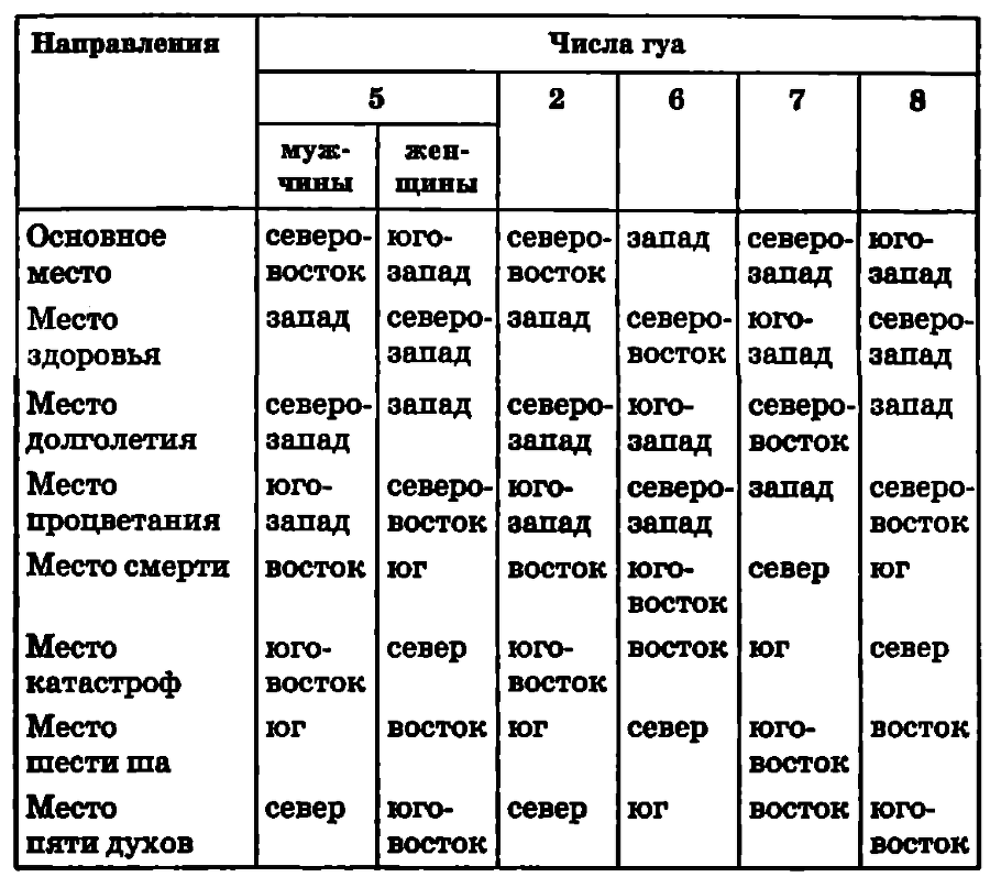 Полная система фен-шуй i_045.png