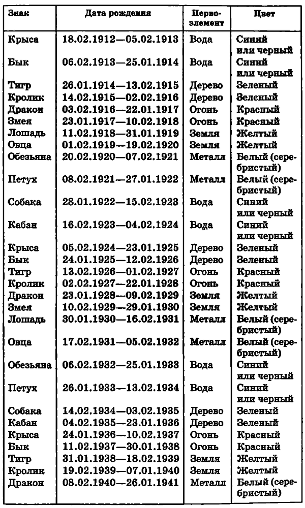 Полная система фен-шуй i_008.png