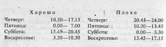 Астрология: суеверие или наука? _116.jpg