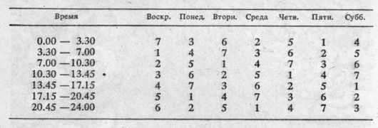 Астрология: суеверие или наука? _118.jpg