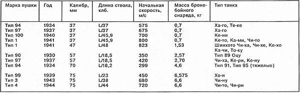 Бронетанковая техника Японии 1939 - 1945 i_042.jpg