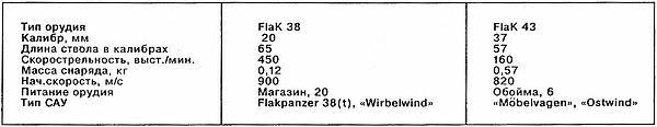 Бронетанковая техника Германии 1939-1945 t4.JPG