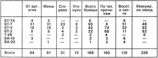 Лёгкие танки БТ-2 и БТ-5 i_061.jpg
