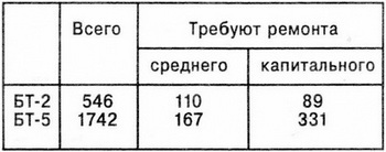 Лёгкие танки БТ-2 и БТ-5 i_067.jpg