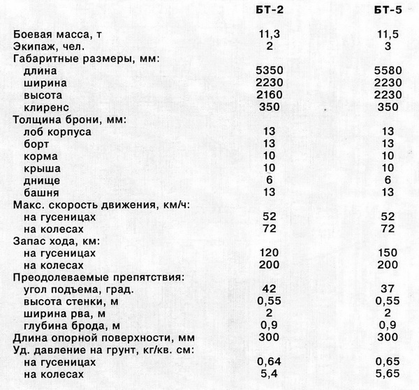 Лёгкие танки БТ-2 и БТ-5 i_028.jpg