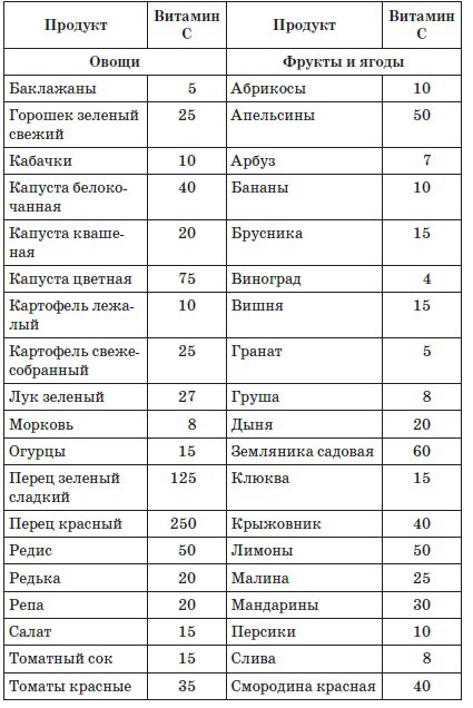 Целительные соки от 100 болезней _1.jpg